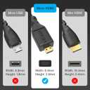 BlueRigger Micro HDMI to HDMI Cable (10FT, 4K@60Hz HDR, Male to Male, 3D, 18Gbps Cord, ARC) - Compatible with GoPro Hero 7/6, Raspberry Pi 4/5, Sony A6300 Camera/Retroid Pocket 3+, Nikon B500