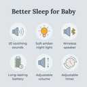 Yogasleep Hushh+ Portable White Noise Machine for Baby, 20 Soothing Natural Sounds, Amber Night Light, Wireless Charging & Speaker, Compact Size, Noise Canceling for Better Sleep & Nursery Must Have