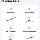 Starlink Mini Power Cable with Cigarette Lighter Adapter 3m/10ft,Starlink Mini Dc Power Cable 12v-48v,Starlink Mini Car Adapter,Starlink Mini Cable,Starlink Mini Accessories,Starlink Mini 12v Adapter