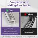Aluminium Screen Door Track, Screen Track Repair,Sliding Door Track Replacement,Sliding Door Bottom,Terrace Door Guide Bottom Guide - Silvery Aluminum Alloy (75 Inch)