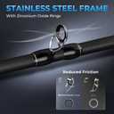 KastKing Spartacus II Plus Twin-Tip Spinning & Casting Rods, IM6 Graphite Blanks, Stainless Steel Frame with Zirconium Oxide Rings, 2-Piece Rods with Extra Tip Section, PTS, No-Slip Grip, Hook Keeper