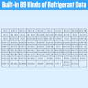 PLAYOCCAR Refrigeration Digital Manifold HVAC Gauge Kit, Vacuum Pressure Temperature Dignostic Tester Set for Testing Maintaining Air-Conditioner & Refrigerator