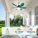 Solar Ceiling Fan Light with Smart Thermostat Mode for Outside | 20" Solar Powered Canopy Fan, 2PCS Bifacial Panels, for Gazebo, Patio, Greenhouse, Chicken Coop, Adjustable Temp Control