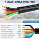 Deluwire 4 FT 7 Pin Trailer Plug, Heavy Duty Trailer Wiring Harness, 7 Way Trailer Cord with Double Prongs Connector for Trailers, RVs, Campers