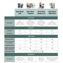 Babymoov Duo Meal Station Grey: Multi-Speed Baby Food Maker Steamer and Puree Blender, Baby Food Processor that warms & defrosts (Nutritionist Approved)