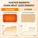 Heated Floor Mat for Foot Warmer - 110V Adjustable Temperature Under Desk Electric Heater with Timer for Office Bathroom Home, Heating Pad for Cold Feet