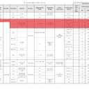 4 Inch Blue Teflon Coated Stud and Hex Nut, B7 Grade, 3/4"-10, All Thread, Sterling Seal & Supply (Pack of 12)