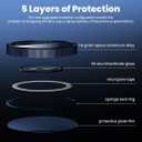 2 x Hoerrye for iPhone 15 Pro & iPhone 15 Pro Max Camera Lens Protector [3+1Pack] Case-Friendly Ultra-HD Glass Screen Protector [Military-Grade Drop Protection, Anti-Scratch] Removal tool, Blue