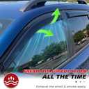 in-Channel Rain Guards Fit for Jeep Cherokee 2014-2023, 4 PCS