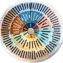 party greeting Wheel of Emotions Feelings Pillow Round Velvet Feelings Wheel Emotion Throw Pillow Circle Seating Floor Cushion for Office Home Room Sofa Decor Counselor Physical Therapist Gifts(Boho)