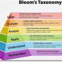 Teaching Poster How to Improve Your Teaching with Blooms Taxonomy Canvas Poster Poster Decorative Painting Canvas Wall Posters And Art Picture Print Modern Family Bedroom Posters 12x18inch(30x45cm)