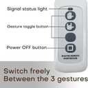 Finger Gesture Light, Funny Led Hand Sign with Remote, Glowgesture for Car Truck - Ideal Gifted Car Accessories, Truck Accessories (FGL-240Z)