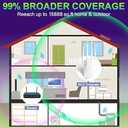 2026 WiFi Extender, 15888 sq.ft Internet Extender WiFi Booster, Long Range Wireless Repeater Signal Amplifier for Home, Mesh Wi-Fi 99% Faster | Broader Than Ever, Support 55+ Devices, 1-Tap Setup (White)