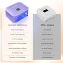 Lavinda 54W UV LED Nail Lamp Plug-in Gel Nail Light with LCD Display, 4 Timers, Auto Sensor, Dual Wavelength, Nail Dryer for Home & Salon Purple