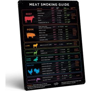 Levain & Co Meat Temperature Magnet & BBQ Smoker Guide - Pellet Grill Accessories - Wood, Time, & Temp - Grilling Gifts for Men