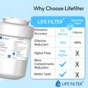 Lifefilter Replacement for MWF Refrigerator Water Filters, MWFP, HDX FMG-1, MWFA, GWF, WFC1201, RWF1060, 197D6321P006, 9991, 3 Pack