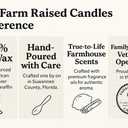 Farm Raised Candles Army Christmas Pack  Christmas Military Gift 5-Pack Soy Wax Melts | 15 oz Total (3 oz Each) | Holiday Scents for Living Room & Home | Fresh from The Farm