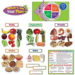 Teacher Created Resources What's On Your Plate? Bulletin Board Set (TCR5246), 24.5" x 13"