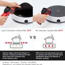 Lazy K Induction Cooktop Mat - Silicone Fiberglass Scratch Protector - for Magnetic Stove - Non slip Pads to Prevent Pots from Sliding during Cooking - Square (9inches) Black