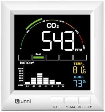 U UNNI CO2 Monitor Carbon Dioxide Detector for Home, 3 Adjustable Volume for Alerts & 3 Adjustable Backlight, Photoacoustic Sensor for Temperature Humidity & Indoor Air Quality Monitor