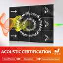 24 Pack Acoustic Panels – Sound Proof Foam Panels for Wall 12"x12"x2", Flame Retardant Wedge Acoustic Foam, High-Density Sound Absorbing Panels for Home Studio(Black, 2" Thick 24 Pack)