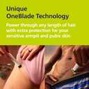 Philips Norelco OneBlade Intimate, Designed For Pubic Grooming, Trim & Shave With Extra Skin Protection, Model QP1924/70 (Single Pack, White)