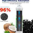 Membrane Solutions Inline Water Filter Kit for Refrigerator and Ice Maker, Reduces Chlorine Taste and Odor, Compatible with 1/4" & 3/8" Pipes, Ideal for Drinking Water and Filtered Ice, 2 Pack