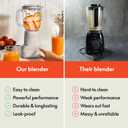 bella 6 Pcs Portable Rocket Blender, Juicer & Smoothie Maker, Press & Twist Design, EverGood & BPA Free Dishwasher Safe Parts, 4 Tip Stainless Steel Blade, Cord Wrap, 240 Watt Motor, Oatmilk