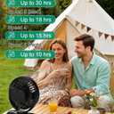 10000mAh Battery Operated Fan Portable - 6 Inch Camping Fan - with LED Lantern - Camping & RV - 5 Speeds High-Velocity Airflow - Travel Beach Fishing Outdoor Tent Fan