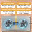 Crawlspace Ventilation Fan for Basement Attic Garage 220 CFM, Medium