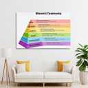 Teaching Poster How to Improve Your Teaching with Blooms Taxonomy Canvas Poster Poster Decorative Painting Canvas Wall Posters And Art Picture Print Modern Family Bedroom Posters 12x18inch(30x45cm)