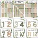 Hadley Designs Multiplication Chart Poster Set - 9 Math Posters for Classroom & Homeschool, Times Tables, Skip Counting, and Division Posters for 2nd-5th Grade, Greenery Classroom Decor