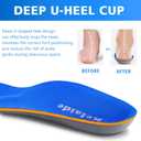 Kelaide Arch Support Insoles Relief Plantar Fasciitis, Comfort Orthotic Inserts for Flat Feet, Feet Pain, Pronation, Shoes Insoles for Men and Women Blue, Mens(8-8.5)/Womens(10-10.5) 