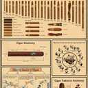 2 x Cigar Quote Wall Decor Vintage Art Poster Plaque Cigar Knowledge Metal Poster Plaques for Home Living Room Kitchen Cafe Bar Garage Wall Decor 8x12 in