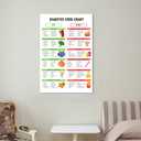 Generic Diabetes Food Chart Poster Canvas Print Wall Art Decoration Kitchen Office Bedroom 12x18inch(30x45cm) Unframed