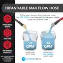 HydroTech Pro Series 200 ft Max Flow Garden Hose, 3/4 in Diameter