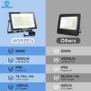MORSEN 100W Flood Lights Outdoor, 18000lm Bright LED Work Light with Plug, 6500K Daylight White LED Flood Lighting, IP66 Waterproof Security Yard Lights for Yard Garage Stadium 2 Pack