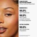 Milk Makeup Pore Eclipse Mattifying Primer Blurs Pores, Controls Shine + Holds Makeup for Up to 12 Hours Creates a Smooth, Even Base for a Soft, Long-Lasting Matte Finish