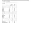 Methylene Blue Powder for Humans, 100ML Bottle(1%, 1 Gram), Third-Party Tested 99+%, USP Grade Compliant, Brain Health Dietary Supplement for Humans, Only Powder(Need to Add Purified Water)