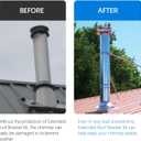6 Inch Stove Pipe Kit - Tesmirror 6" Extended Roof Bracket Kit Fit for Chimney Pipes 6-15" in Diameter Includes Mounting Bracket Leg and Nut Gasket Provides Stability Against Snow and Wind