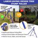 Heavy Duty Lever Fence Post Puller w/Adjustable Legs -Fits Sloped Ground
Alloy Steel Lever-Type Stake Removal Tool for Wood, Metal, Concrete Posts & Tree Roots, Ideal for Landscaping and Farm Use