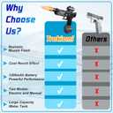 Super Electric Water Gun with Muzzle Flash & Recoil Effect, Powerful 480CC High Capacity Automatic Squirt Guns Up to 32 FT Range for Swimming Pool Party Beach Outdoor Activity