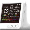 Professional Indoor Air Quality Monitor with AQI Beep Alarms, Portable Real-Time Detector for Home Cars Plants and Pets (Milk White)