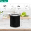 Air Mini PECO-HEPA Replacement Filter Compatible with Molekule Air Mini/Mini+ Air Purifier, Advanced 3-in-1 Filtration for 99.97% Air Pollutants, Odor and Smoke, Tri-Power Air Mini Air Filter, 2 Pack