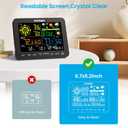 Sainlogic Smart WiFi Weather Station Wireless Indoor Outdoor with Rain Gauge, 24/7 AI Weather Forecast by Weatherseed®, APP Alert (Only 2.4G)