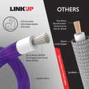 LINKUP - AVA 50cm PSU Cable Extension Sleeved Custom Mod GPU PC Braided w/Comb Kit - Compatible with RTX3090 | 1 x 24 P (20+4) | 2 x 8 P (4+4) CPU | 3 x 8 P (6+2) GPU Set | 500mm - Black