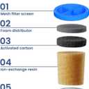5-Stage Advanced Water Filter Replacement Compatible with New Culligan Zero ZEROF01 Water Filter Pitcher and Dispensers, Pack of 4