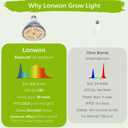 Lonwon Grow Light Bulbs 30W, LED Grow Light Bulb PAR38 Bulb, E26 Plant Light Bulb Full Spectrum, 4000K Warm Grow Bulb 320W Equivalent, Grow Light for Indoor Plants, Flowers, Regular Lamp, 1Pack