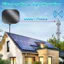 TV Antenna for Smart TV Indoor, Digital Antenna for Local Channels | 2026 Upgraded TV Antenna, Support 4K 8K 1080p HD Antenna with Amplifier Signal Booster & 18FT Coaxial Cable