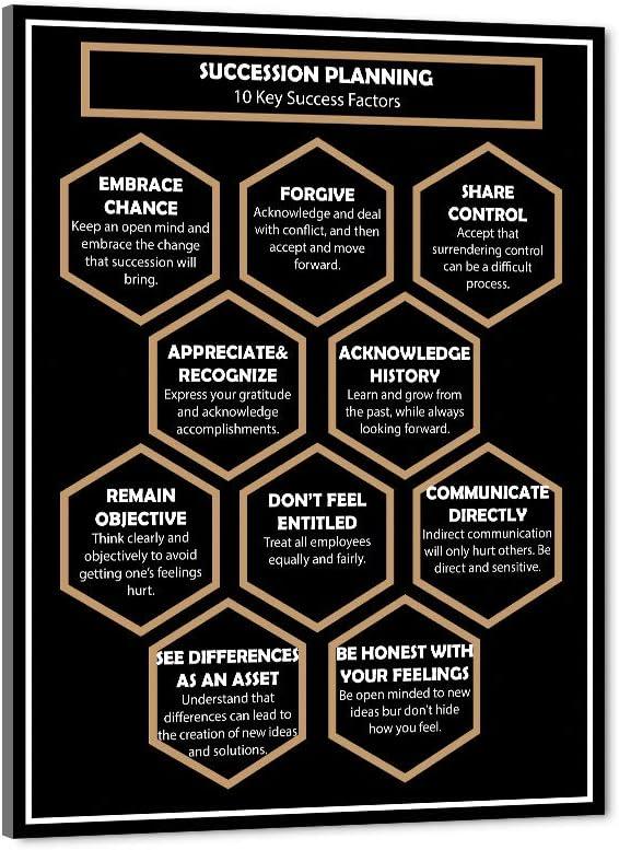 Large Wooden Framed Inspirational Motivational Wall Art Giclee Canvas Art Print Mind Mapping EMBRACE CHANCE BE HONEST WITH YOUR FEELINGS Positive Quotes for Living Room Classroom Decor-18Wx24H
